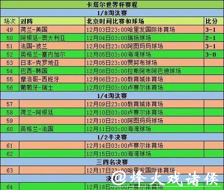 全方位实时更新:世界杯比分查询指南 全方位实时更新:世界杯比分查询指南