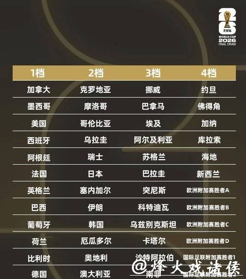 详解2026世界杯比赛时间安排，了解赛程更精彩